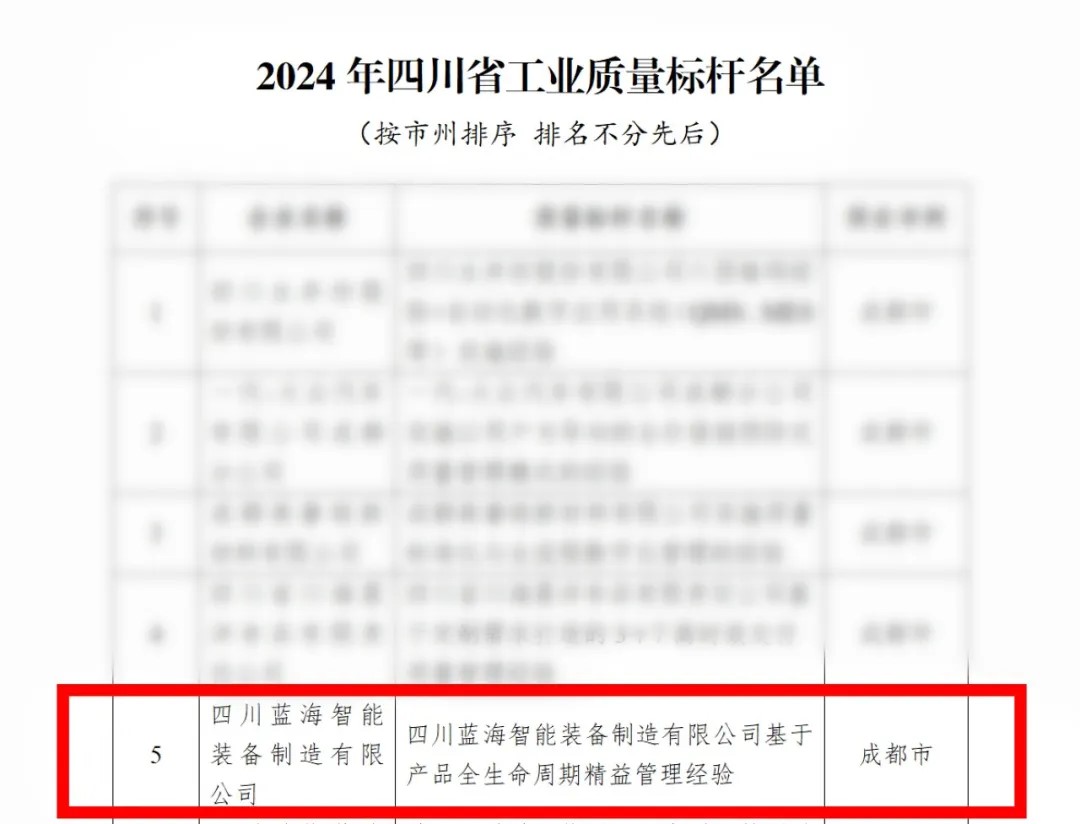 喜報(bào) | 藍(lán)海連獲三項(xiàng)榮譽(yù)！品質(zhì)智造，勇攀高峰！