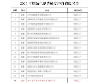 喜報(bào)，藍(lán)海智能又獲四項(xiàng)榮譽(yù)！砥礪前行，再創(chuàng)佳績(jī)！